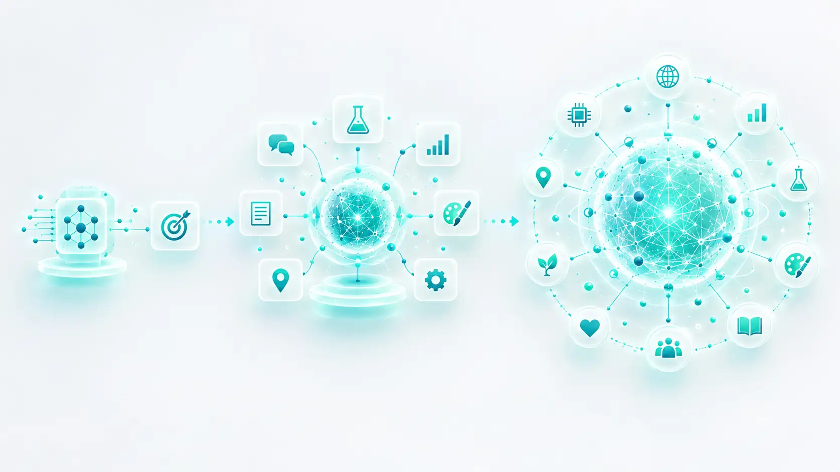 Three connected intelligence systems progressing from one specialised task to general capability and superintelligence across every domain